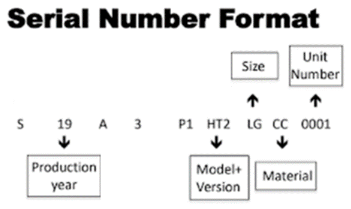 Serial Number Format